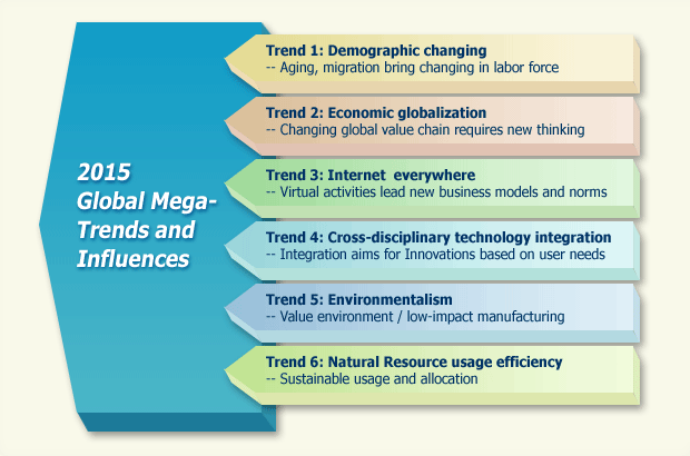 megaTrend-chart-1